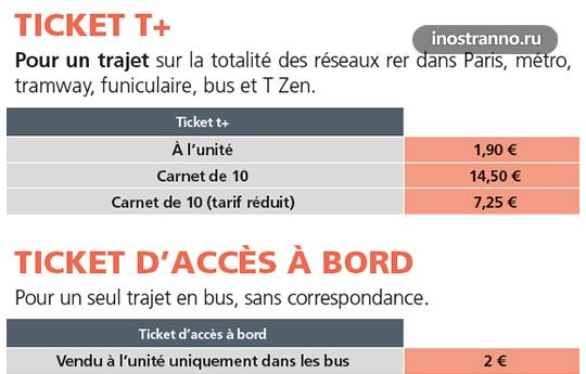 Стоимость проезда в Париже 2016