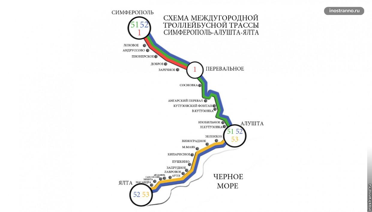 Схема движения троллейбуса в Крыму
