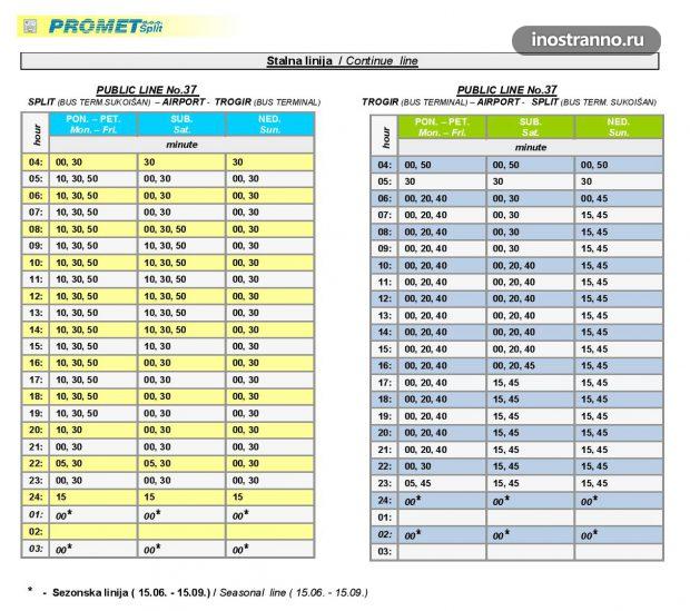 Расписание автобуса из аэропорта Сплит
