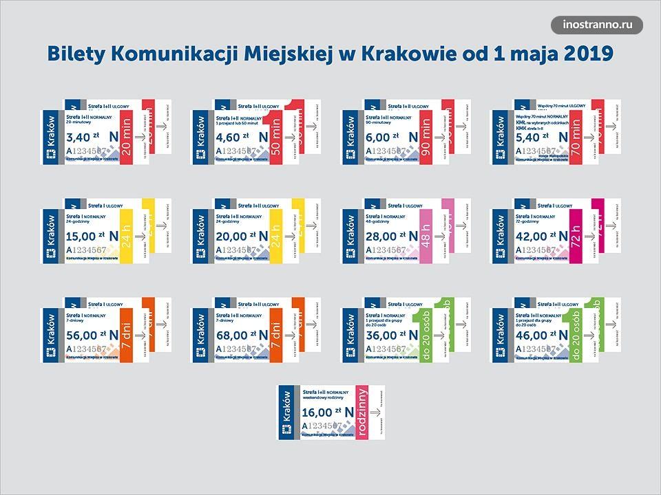 Билет на автобусы и трамваи Кракова