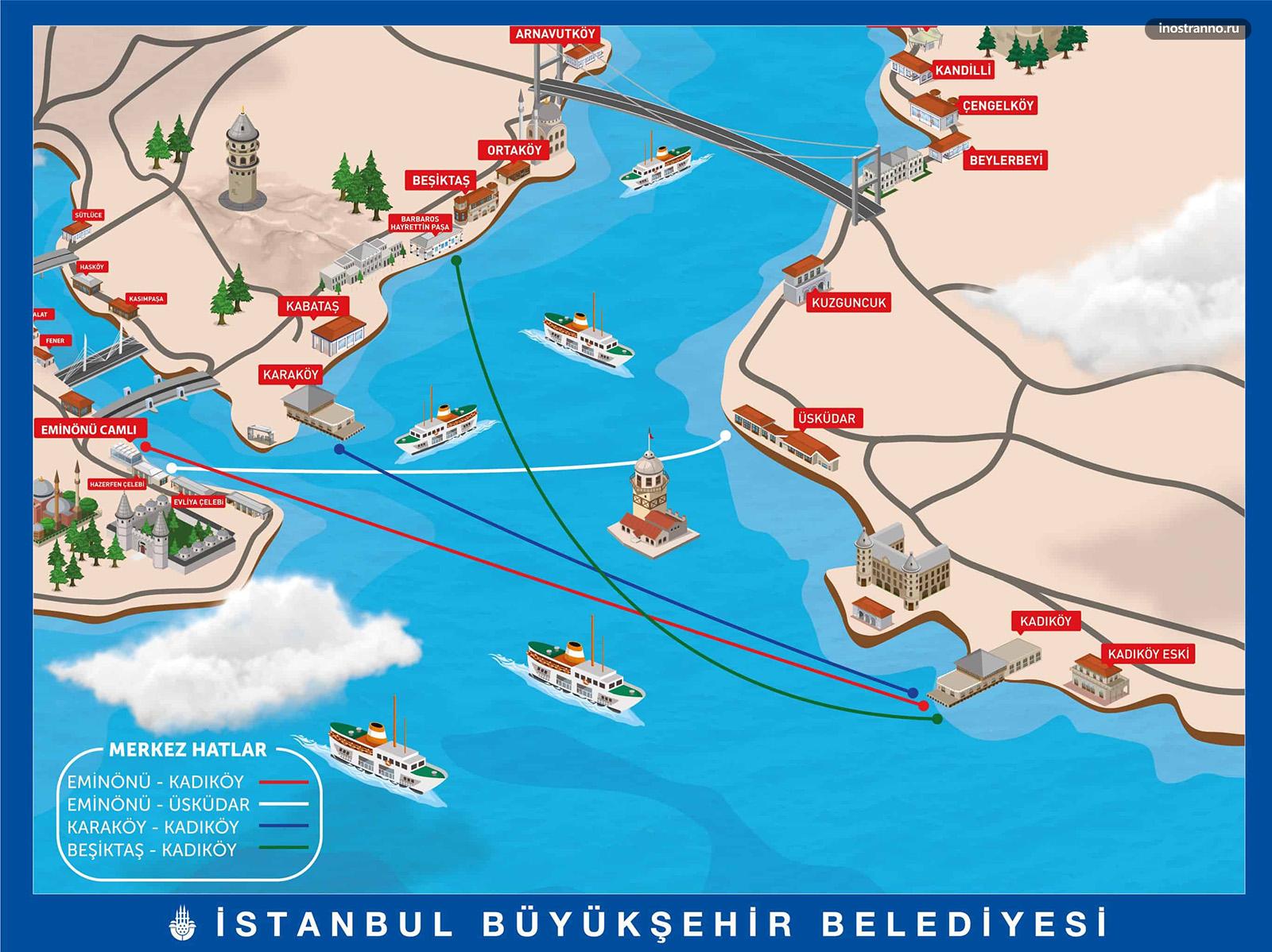 Карта основных маршрутов паромов в Стамбуле